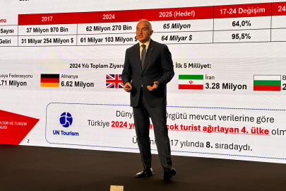 Hızlı teslimat pazarı 2025’te zirveye ulaştı
