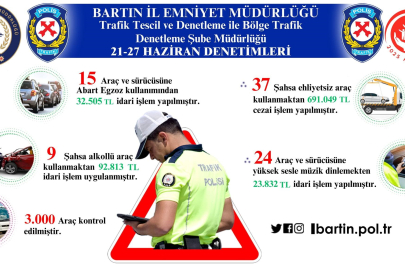 Kurallara uymayan sürücülere ceza yağdı