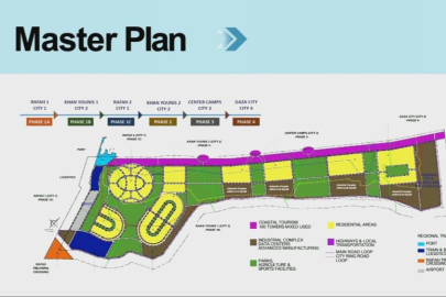 ABD’den en az 25 milyar dolarlık "Yeni Gazze" planı