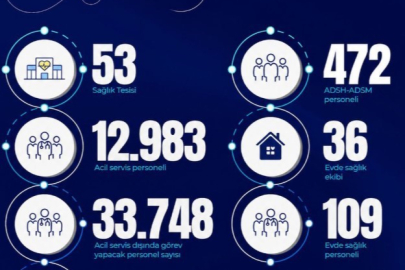 İstanbul'da bayramda 54 bin 334 personel görev yapacak