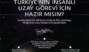 İlk Türk uzay yolcusu olmak için kaç kişi başvurdu?